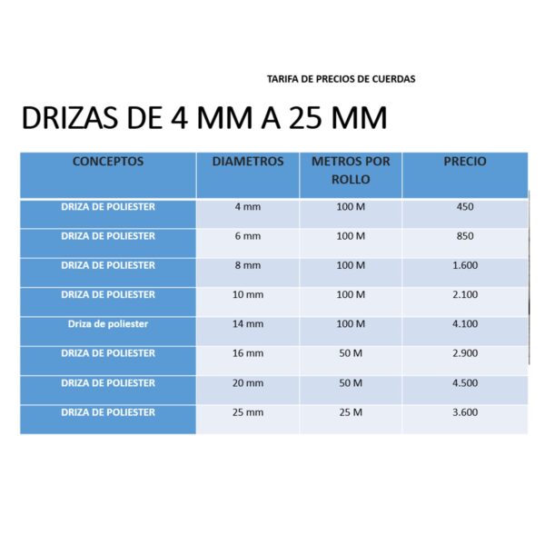 Cuerdas Drizas En Medida De 4 MM Hasta 25 MM